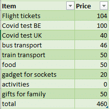 Budget
Travel budget
Trip to London
