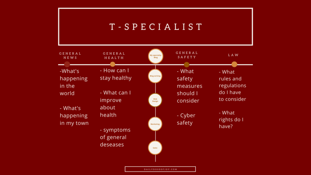 T specialist Diwali Blog Banner 1